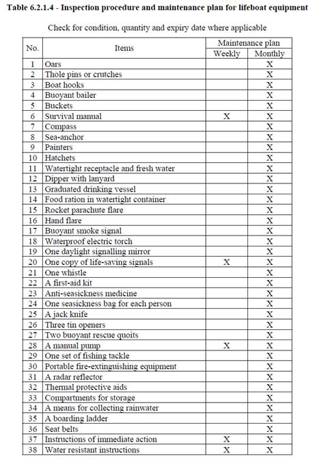 lifeboats compressed air hydroustatically tested|lifeboat inspection checklist.